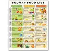 KCDFDVJFBM Foods for Digestive Ease Chart - A Visual Guide to Gentle Eating Choices, Wellness Kitchen Wall Art for Healthy Living(Unframed,12x18inch(30x45cm))
