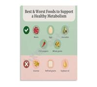 KCDFDVJFBM Foods for Healthy Metabolism Poster Nutrition Guide and Chart Kitchen Wall-Art Canvas Print Decor for Cooks(Unframed,16x24inch(40x60cm))