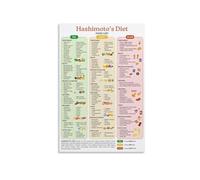 KCDFDVJFBM Foods for Wellness Poster: A Guide to Anti-Inflammatory Choices | Informative Nutrition Chart, Kitchen Decor, Healthy Home & Office Wall-Art(Framed,08x12inch(20x30cm))