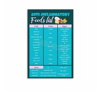 KCDFDVJFBM Foods that Fight Inflammation Poster Anti Inflammatory Diet Chart Canvas Wall-Art for Pain and Kitchen Decor(Framed,16x24inch(40x60cm))