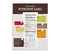KCDFDVJFBM For Your Health Understand Nutrition Facts and Read Food Labels Smart Canvas Print Wall-Art for Kitchen Home Gym(Framed,12x18inch(30x45cm))