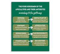KCDFDVJFBM Four Horsemen Antidotes Relationship Communication Poster Canvas Wall-Art For Home Office Decor Modern Art Print(Framed,08x12inch(20x30cm))