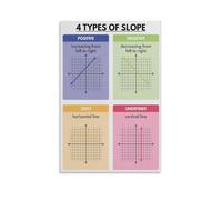 KCDFDVJFBM Four Types of Slope Poster, Algebra & Math Educational Chart, Canvas Wall Art Print for Classroom, Homeschool Room or Office Decor(Unframed,16x24inch(40x60cm))