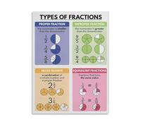 KCDFDVJFBM Fractions Math Educational Poster Rainbow Colors Geometry Modern Classroom Decor Chart for Teachers Elementary Middle School(Framed,16x24inch(40x60cm))