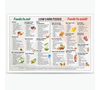 KCDFDVJFBM Friendly Grocery List Poster - Low Carb Food Chart with Colorful Icons for Easy Reference - Functional Wall-Art for Fridge & Kitchen Door(Framed,12x18inch(30x45cm))