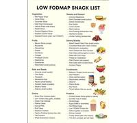 KCDFDVJFBM Funky Food Nutrient Pairing Prints - Low FODMAP Snack List & Dessert Guide Wall-Art, Humorous Fruit Vegetable Charts for Kitchen & Dining Room(Framed,08x12inch(20x30cm))