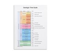 KCDFDVJFBM Geologic Time Scale Canvas Painting Poster with Key Events and Earth History Reference for Home Decor(Unframed,08x12inch(20x30cm))