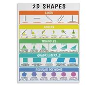 KCDFDVJFBM Geometry Formulas and Shapes Poster Set Area Volume 2D Shapes Basic Terms Educational Canvas Art for Classroom Home Office(Unframed,12x18inch(30x45cm))