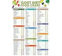 KCDFDVJFBM Gout Food Chart - Ultimate Guide to Low Purine & Anti-Inflammatory Foods for Uric Diet, Kitchen Dining Wall Decor(Unframed,08x12inch(20x30cm))