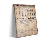 KCDFDVJFBM Great Philosophers Quotes Vintage Educational Infographic Framed Art Print Gift Idea(Framed,08x12inch(20x30cm))