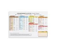 KCDFDVJFBM Guide to Rich Foods Poster Also Showing Low Options for Balanced Nutrition(Unframed,12x18inch(30x45cm))