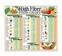 KCDFDVJFBM Gut Health Food Guide Poster - High Fiber Food Chart & Dietary Fiber Visual Reference for Clean Eating, Featuring Fruits, Vegetables and Whole Grains (Framed,16x24inch(40x60cm))