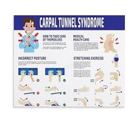 KCDFDVJFBM Hand Exercises for Carpal Tunnel Ergonomic Poster Rehabilitation Guide Canvas Wall-Art Office Clinic Decor(Framed,16x24inch(40x60cm))