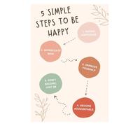 KCDFDVJFBM Happiness Steps Poster 5 Steps to Be Happy Motivational Wall-Art for Office Home Bedroom Mental Health Decor(Framed,16x24inch(40x60cm))