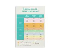 KCDFDVJFBM Health Education Poster Blood Sugar Level Chart for Diabetes Reference Canvas Wall-Art for Home Health Center Decor(Unframed,08x12inch(20x30cm))