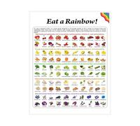 KCDFDVJFBM Healthy Eating Color Chart - Eat the Rainbow Diet Poster, Phytonutrient Guide for Colorful Fruits & Vegetables with Daily, Kitchen Decor(Unframed,16x24inch(40x60cm))