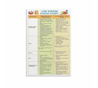 KCDFDVJFBM Healthy Eating Low Sodium Food Chart - Comprehensive Diet Guide Poster, Educational Wall-Art for Modern Kitchen and Dining Room(Framed,08x12inch(20x30cm))