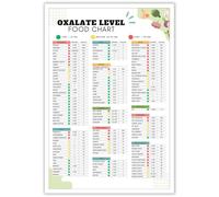 KCDFDVJFBM Healthy Kidney Food Chart: Low Oxalate Diet Guide for Kidney Stone Prevention, Nutrition & Planner for Kitchen Wall Decor(Framed,12x18inch(30x45cm))