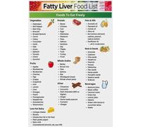 KCDFDVJFBM Healthy Liver Food Guide, Fatty Liver Disease Meal Chart with Nutrition Tips, Educational Wall-Art for Dining Room, Office, and Clinic(Framed,16x24inch(40x60cm))