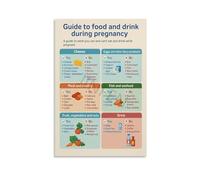 KCDFDVJFBM Healthy Pregnancy Poster Canvas Wall-Art Food Drink Guide for Expecting Mothers Vintage Botanical Illustration Living Room Bedroom Decor (Unframed,16x24inch(40x60cm))