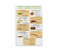 KCDFDVJFBM Heart-Healthy Low Sodium Snacks Chart, Canvas Art Print for Pantry, Doctor's Office, Kitchen, Home Gym(Framed,08x12inch(20x30cm))