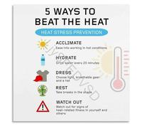 KCDFDVJFBM Heat Stress Prevention and Poster 5 Ways to Beat The Heat Canvas for Workplace Training and Compliance(Framed,12x18inch(30x45cm))