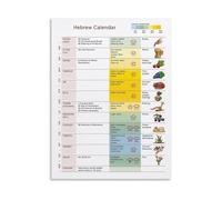 KCDFDVJFBM Hebrew Jewish Calendar Poster Festivals Seasons Harvest Moon Phases Visual Aid Canvas Painting Wall-Art for Religious Education and Decor(Framed,12x18inch(30x45cm))