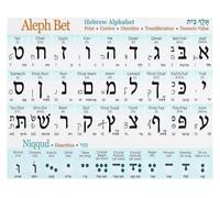 KCDFDVJFBM Hebrew Letters Study Guide - Aleph Bet Chart with English Pronunciation - Educational Poster for Students, Teachers, and Theology Enthusiasts - Canvas Wall Decor(Framed,16x24inch(40x60cm))