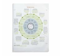 KCDFDVJFBM Hero‘s Journey Cinematic Art Print - Movie Storytelling Structure Chart, Film Buff Wall Decor for Home Theater, Media Room & Aspiring Filmmakers(Unframed,08x12inch(20x30cm))
