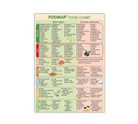 KCDFDVJFBM High & Low FODMAP Food List Poster - Visual IBS Diet Guide with Traffic Light System, Easy Meal Prep & Grocery Shopping Chart for Fridge and Kitchen Decor(Unframed,08x12inch(20x30cm))