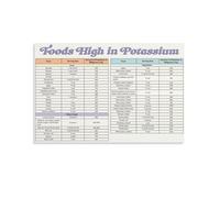 KCDFDVJFBM High Potassium Foods Poster Nutrition Information Dietary Reference Canvas Wall-Art Print for Kitchen Wellness Decor(Framed,12x18inch(30x45cm))