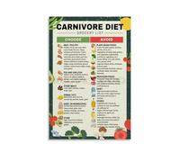 KCDFDVJFBM High Protein Carnivore Diet Poster: Zero Carb Ketogenic Food List, Meat Lovers Shopping Guide, Educational Wall-Art Chart for Healthy Eating & Home Decor(Unframed,12x18inch(30x45cm))