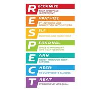 KCDFDVJFBM High School Classroom Expectations Poster - Respect & Motivation Wall-Art for Teachers, Back to School Decor & Management Tool(Unframed,16x24inch(40x60cm))