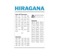 KCDFDVJFBM Hiragana Katakana Chart, Writing System Poster, Unframed Learning Wall Decor for Study Room, Library or Gift(Unframed,08X12inch(20X30cm))