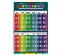 KCDFDVJFBM Homeschool and Classroom Math Poster Multiplication Table Times Table Chart Educational Wall-Art for Elementary School Learning Decor Resource(Unframed,12x18inch(30x45cm))