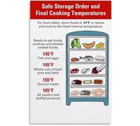 KCDFDVJFBM How to Organize Your Fridge - Food Infographic for Proper Storage, Aesthetic Kitchen Wall-Art for Home Decor(Framed,12x18inch(30x45cm))