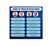 KCDFDVJFBM Human Hormones Educational Poster Metabolic Health Chart Endocrine System Biology Science Wall-Art for Home Office Wellness Decor(Framed,12x12inch(30x30cm))