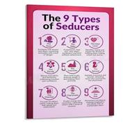 KCDFDVJFBM Human Nature Chart Poster 9 Types of Social Characters Illustrated Canvas Wall-Art for Psychology Enthusiasts Home Study(Framed,16x24inch(40x60cm))