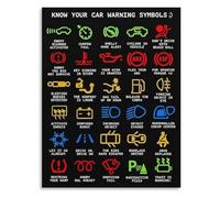 KCDFDVJFBM Humorous Mechanic Knowledge Poster Funny Car Warning Lights Canvas Wall-Art Know Your Car Warning Lights for Garage Man Cave Decor Gag Gift for Dad Drivers(Framed,16x24inch(40x60cm))
