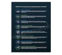 KCDFDVJFBM Hydrogen H2 Molecule Poster Health Benefits Infographic Canvas Wall-Art for Wellness Center Yoga Studio Decor(Unframed,08x12inch(20x30cm))