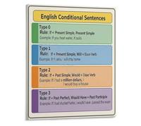 KCDFDVJFBM If Clauses and Conditional Sentences English Grammar Poster Wall-Art for ESL Learning Teaching(Unframed,08x12inch(20x30cm))