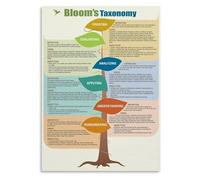 KCDFDVJFBM Instructional Design Poster Blooms Taxonomy Metal Tin Sign Educational Wall-Art for Trainers Coaches Office Decor(Unframed,08x12inch(20x30cm))