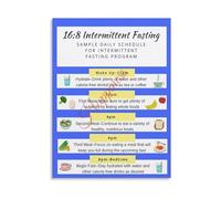KCDFDVJFBM Intermittent Fasting Meal Plan Poster 16 8 Method 7 Day Schedule Healthy Eating Canvas Wall-Art Decor(Unframed,12x18inch(30x45cm))