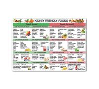 KCDFDVJFBM Kidney Friendly Food List Chart: Essential Guide to Renal Diet, Low Sodium Potassium Phosphorus Foods for Healthy Eating & Kitchen(Unframed,08x12inch(20x30cm))