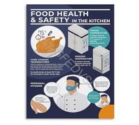 KCDFDVJFBM Kitchen Food Poster Cooking Temperatures And Hygiene Guide Canvas Wall-Art for Restaurant and Home Kitchen Decor(Framed,08x12inch(20x30cm))
