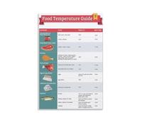 KCDFDVJFBM Kitchen Temperature Guide Poster Meat and Poultry Cooking Temperatures Food Chart Wall-Art for Home Kitchen Restaurant(Framed,08x12inch(20x30cm))
