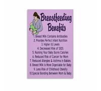 KCDFDVJFBM Knowledge on Breastfeeding Benefits Educational Poster Mom Guide Wall Decor Print for Room(Framed,16x24inch(40x60cm))