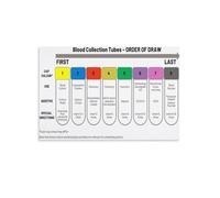 KCDFDVJFBM Laboratory Life Canvas Wall-Art, Phlebotomy Themed Poster, Gift for Laboratory Scientist Office Decor(Unframed,16x24inch(40x60cm))