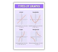 KCDFDVJFBM Learning Graphs Poster Math Educational Types of Graphs Chart for Classroom Elementary School Students Teaching Resources Decor(Unframed,16x24inch(40x60cm))