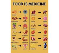 KCDFDVJFBM Let Food Be Thy Medicine Poster, Healthy Eating Guide with Nutritional Benefits, Educational Chart for Kitchen, Living Room, and Office Wall-Art(Unframed,08x12inch(20x30cm))